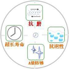 長沙合軒化工無灰抗磨液壓油產品特點