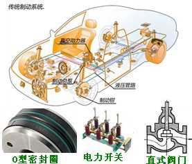 長沙合軒化工高溫真空硅脂產品應用