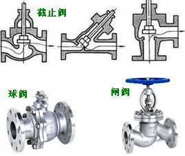 長沙合軒化工閥門密封潤滑脂產(chǎn)品應(yīng)用