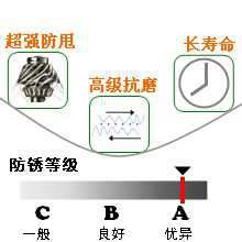 長沙合軒化工防銹專用潤滑脂產品特點