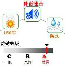 長沙合軒化工高級軸承防銹潤滑脂產品特點