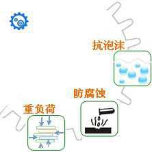 長沙合軒化工重負(fù)荷工業(yè)齒輪油產(chǎn)品特點