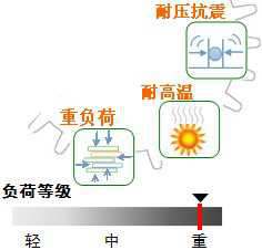 長(zhǎng)沙合軒化工高極壓工業(yè)齒輪油產(chǎn)品特點(diǎn)