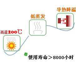 長沙合軒化工合成超級冷卻液產(chǎn)品特點