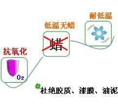 長沙合軒化工高級冷凍機油產品特點