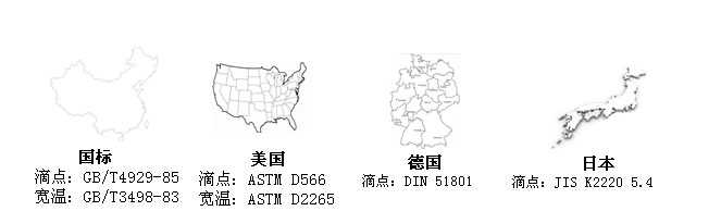 潤滑脂滴點(diǎn)測量的主要標(biāo)準(zhǔn)—長沙合軒化工