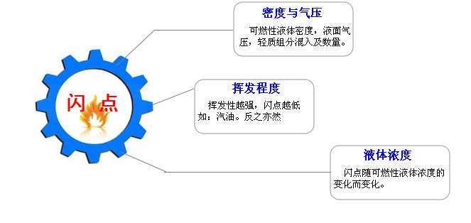 影響潤滑油脂閃點的因素—長沙合軒化工