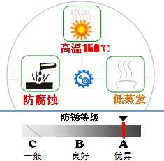 長(zhǎng)沙合軒化工合成含油軸承油產(chǎn)品特點(diǎn)