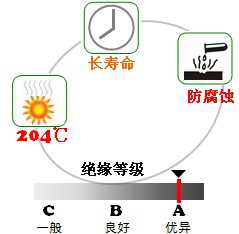 長沙合軒化工電器絕緣硅脂產(chǎn)品特點(diǎn)