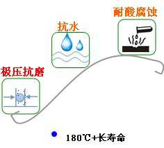 長沙合軒化工極壓脲基潤滑脂產品特點