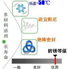 長沙合軒化工低溫阻尼潤滑脂產品特點