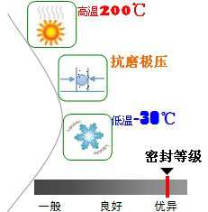 長沙合軒化工合成鉆具螺紋潤滑脂產(chǎn)品特點(diǎn)