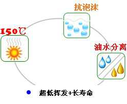 長沙合軒化工超級真空泵油產(chǎn)品特點