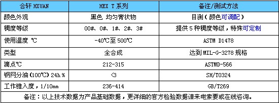 破碎機軸承潤滑脂-長沙合軒