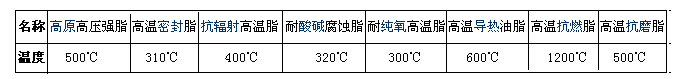 合軒高溫潤滑脂系列